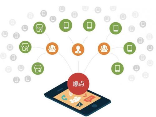 安居为什么越来越多的企业通过软文营销来引流